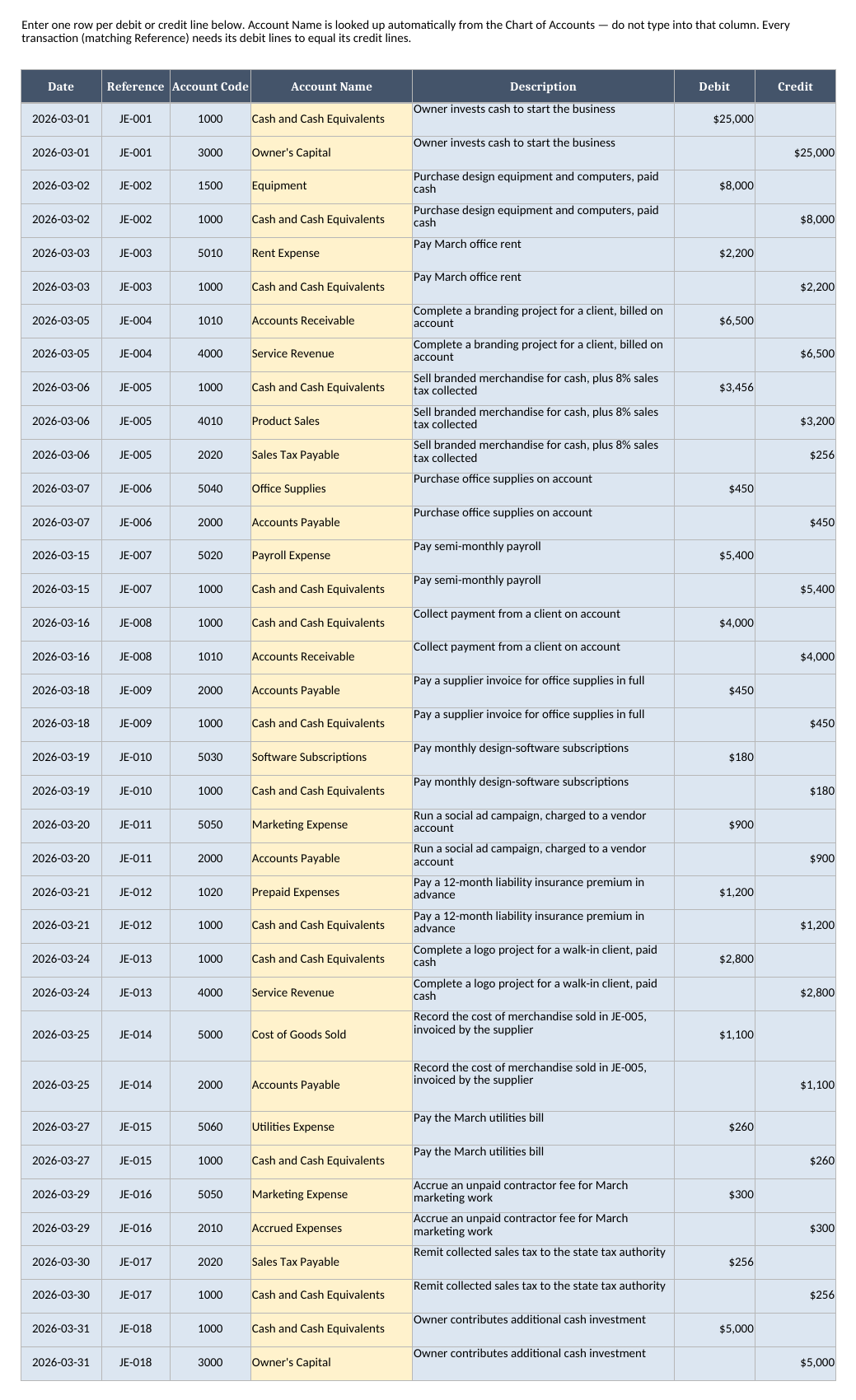 General Ledger sheet with dated debit and credit transaction lines, account codes, auto-filled account names, and running reference numbers for each journal entry