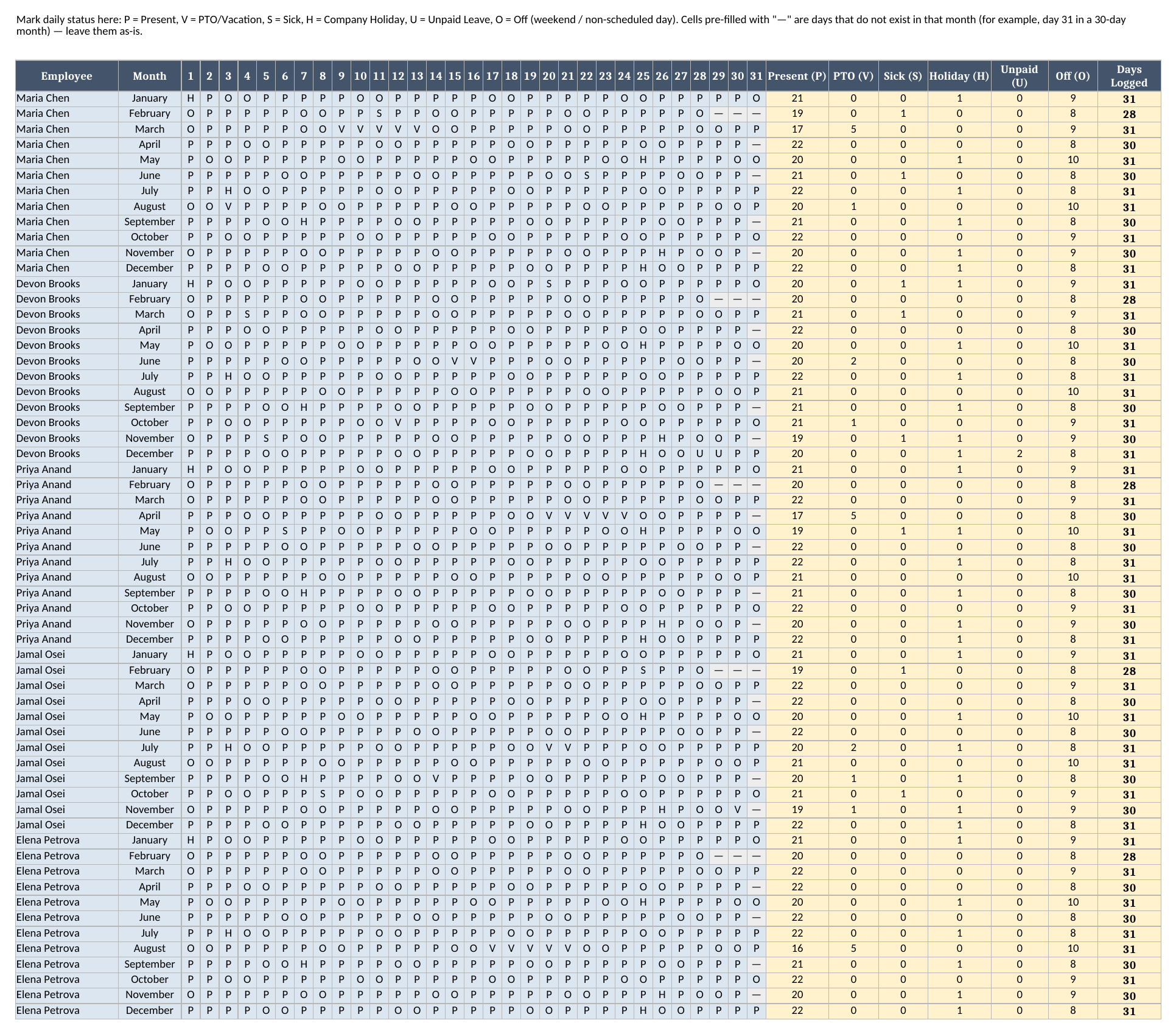 Attendance Log sheet showing rows for each employee and month with day-by-day status codes and calculated Present, PTO, Sick, Holiday, Unpaid, Off, and Days Logged count columns