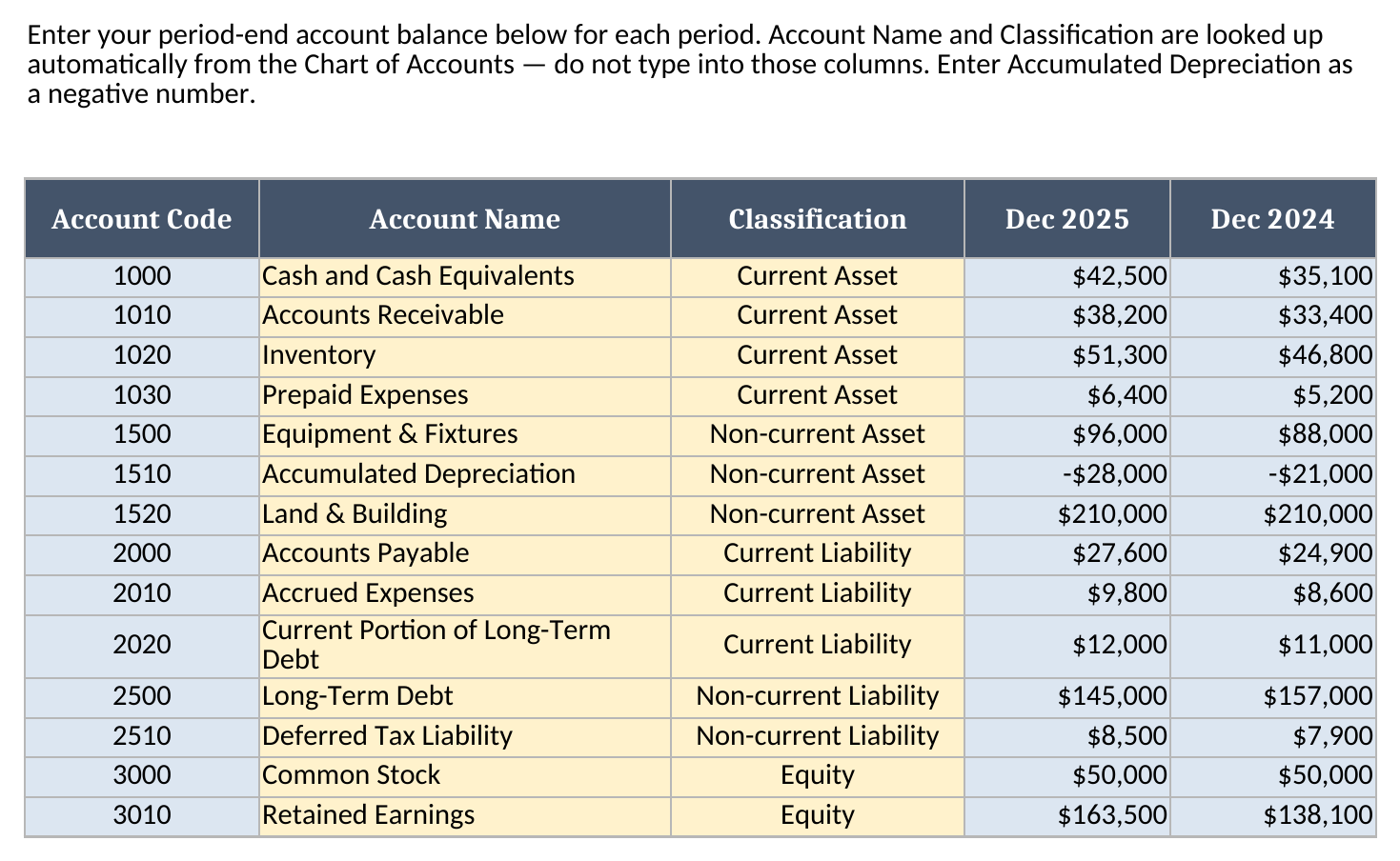 Account Balances Input sheet with account codes, auto-filled account names and classifications, and two period-end balance columns for Dec 2025 and Dec 2024