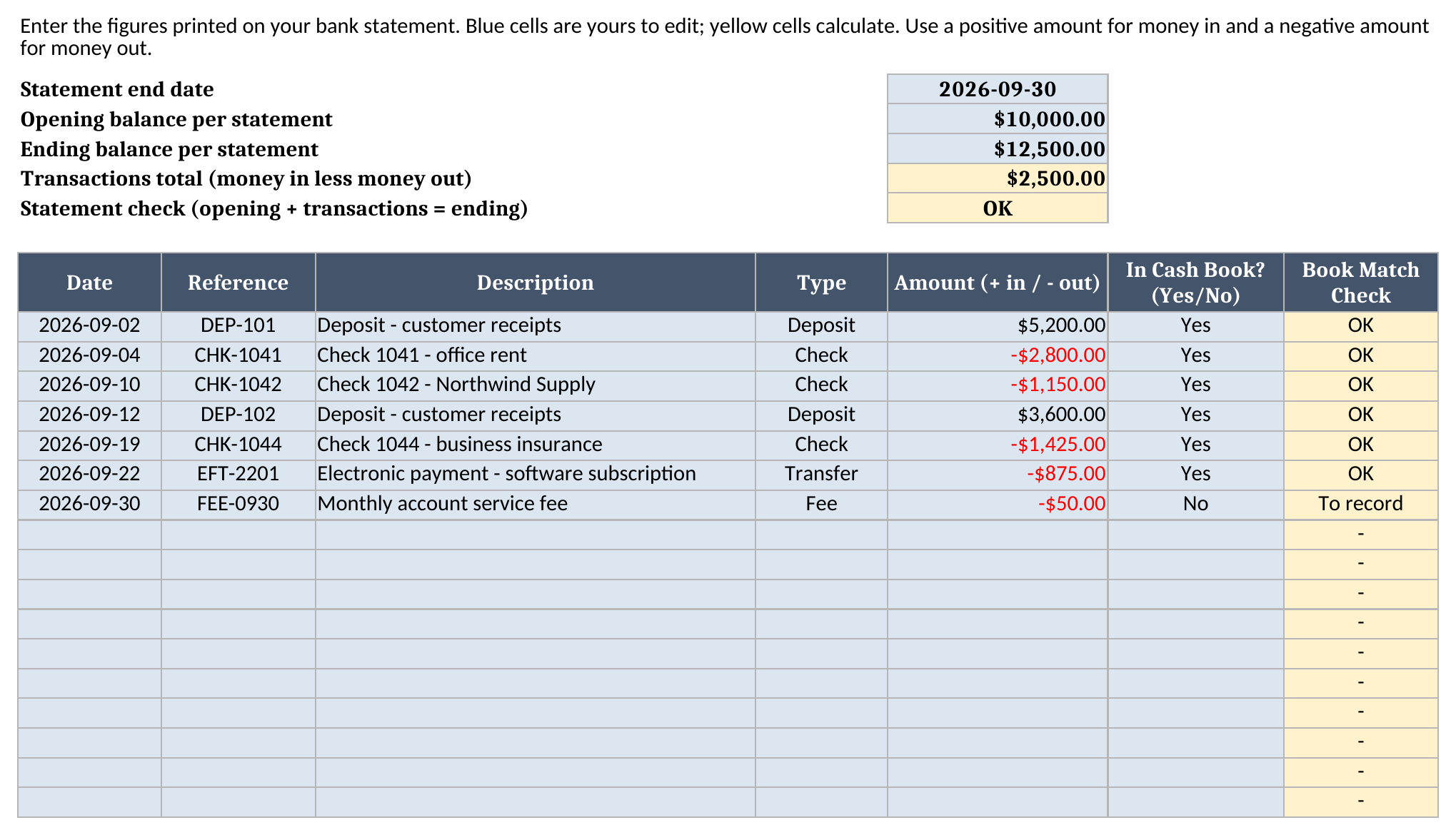 Bank Statement sheet showing the September statement balances, a statement check that reads OK, seven statement lines, and one bank fee flagged as not yet in the cash book