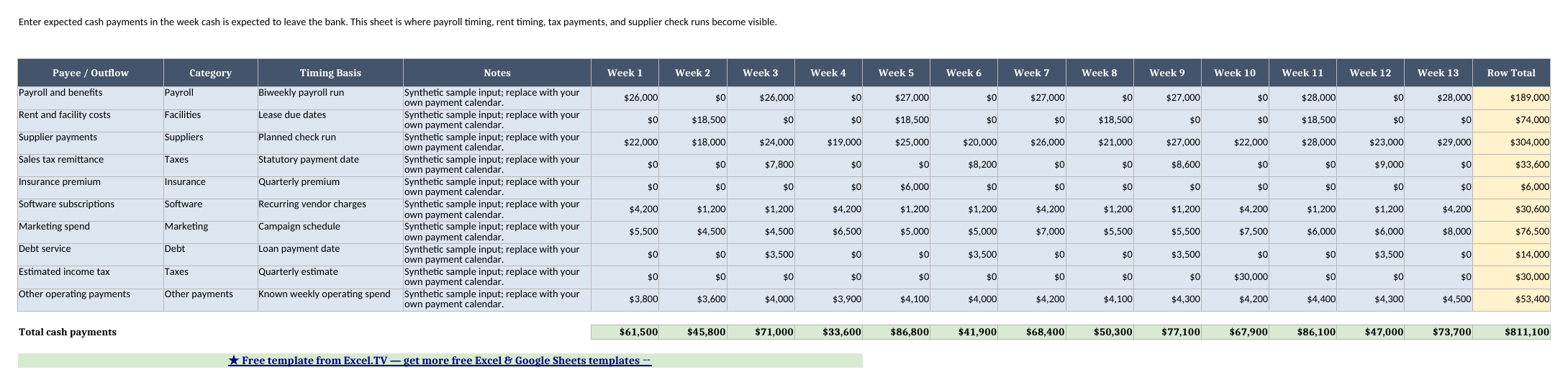 Payments sheet showing synthetic weekly cash payment categories, timing basis notes, Week 1 through Week 13 input columns, and formula row totals