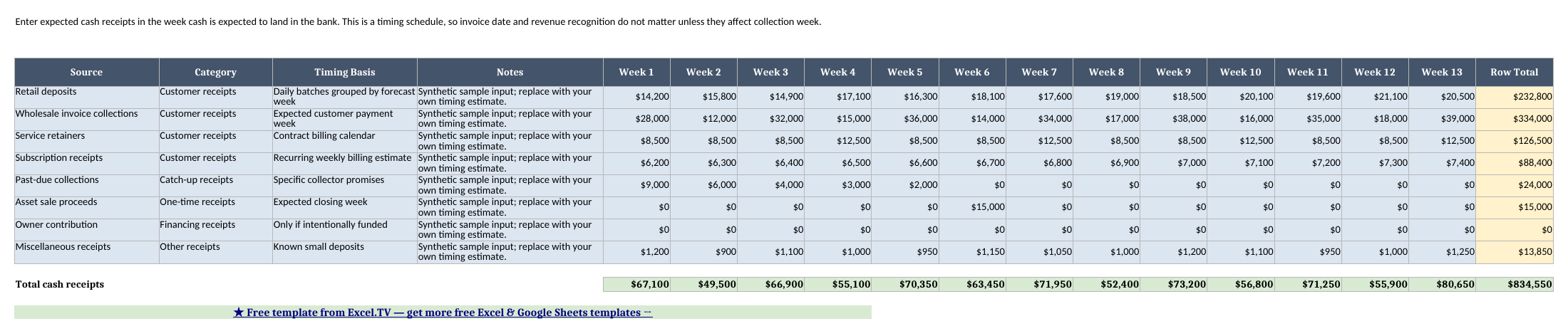 Receipts sheet showing synthetic weekly cash receipt sources, timing basis notes, Week 1 through Week 13 input columns, and formula row totals