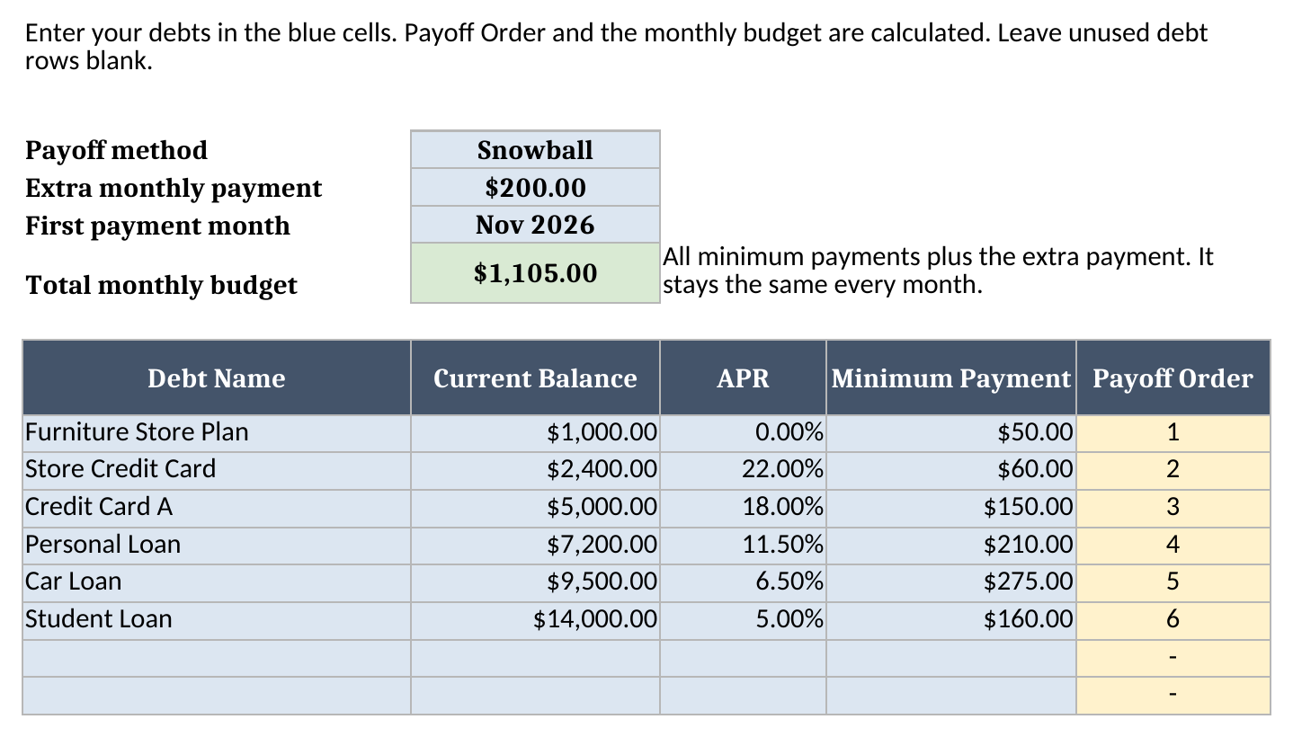Debts sheet showing the payoff method, extra monthly payment, six sample debts with balance, APR and minimum payment, and the calculated payoff order