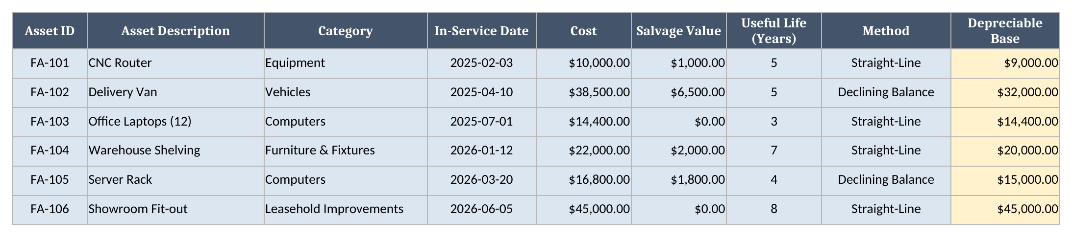 Assets sheet showing six synthetic fixed assets with in-service date, cost, salvage value, useful life, method, and depreciable base
