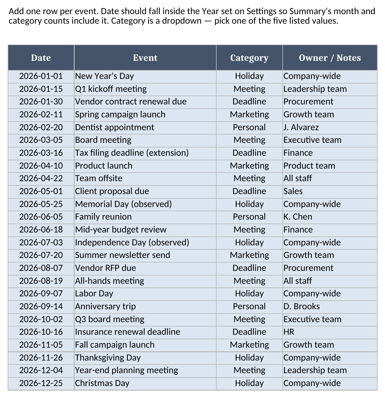 Events sheet showing a list of dated entries with Event name, Category dropdown, and Owner/Notes columns for logging items against the calendar