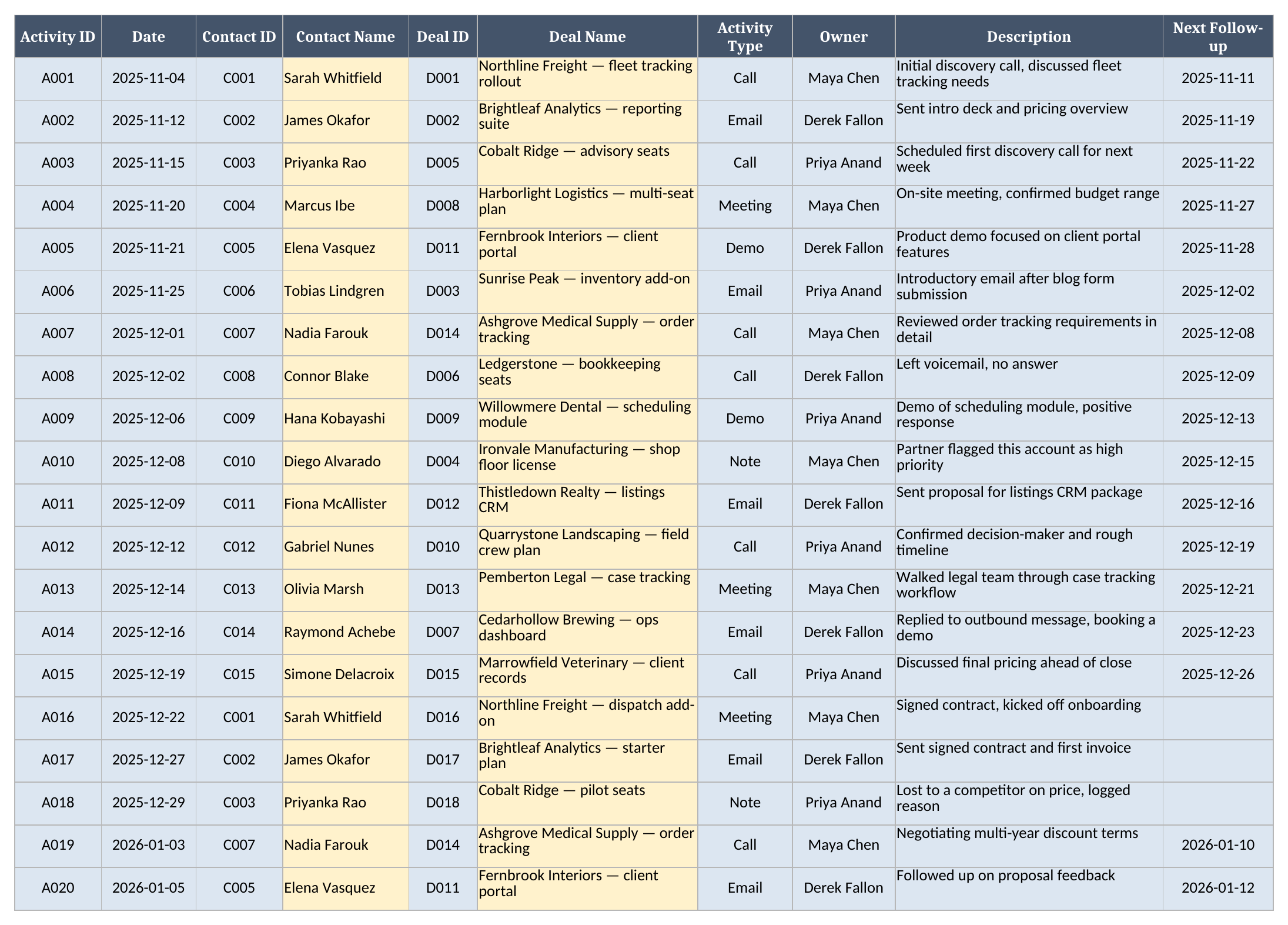 Activity Log sheet showing dated rows with a linked contact name, an optional linked deal name, activity type, owner, description, and a next follow-up date