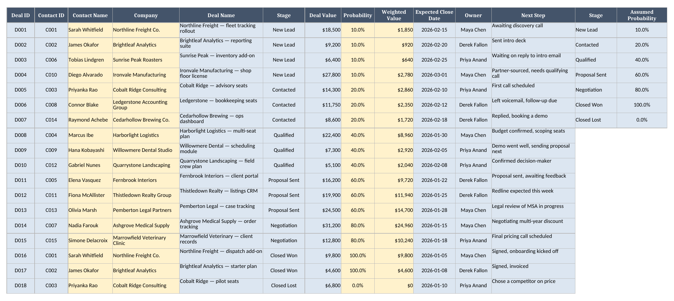 Pipeline sheet showing deal rows with contact and company lookups, a named stage dropdown, deal value, an assumed probability, weighted value, expected close date, owner, and a stage-probability reference table