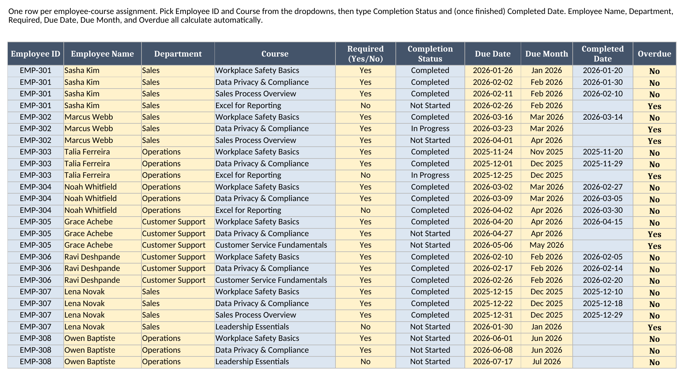 Training Log sheet showing employee-course assignment rows with Required, Completion Status, Due Date, Due Month, Completed Date, and Overdue columns