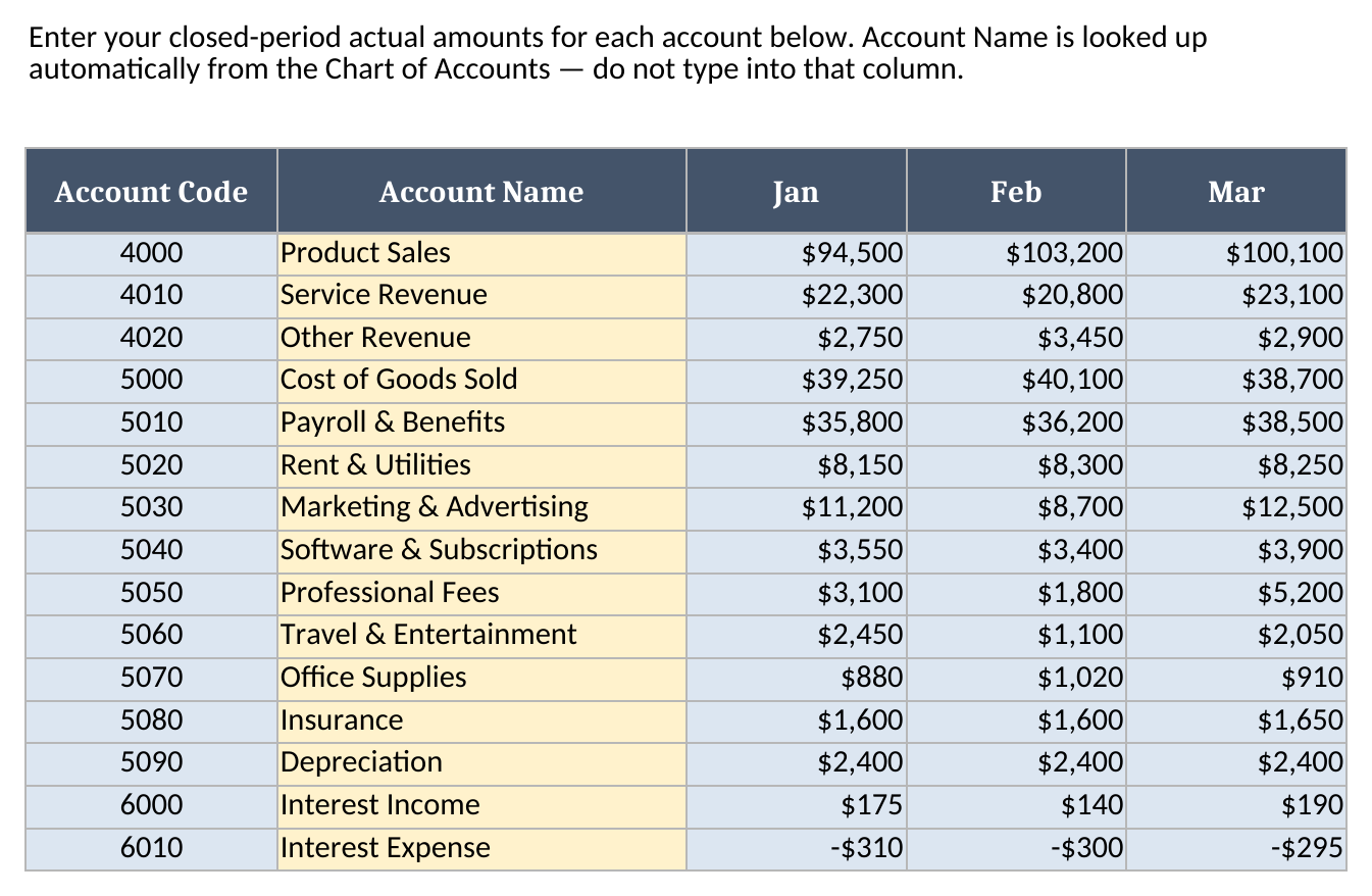 Actuals Input sheet with account codes, auto-filled account names, and three monthly actual-amount columns for Jan, Feb, and Mar
