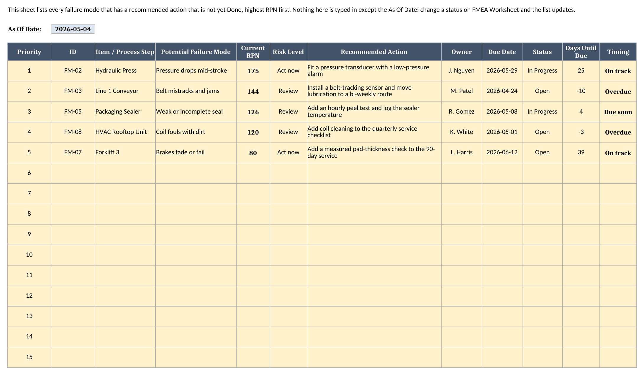 FMEA Template for Excel and Google Sheets | Excel TV