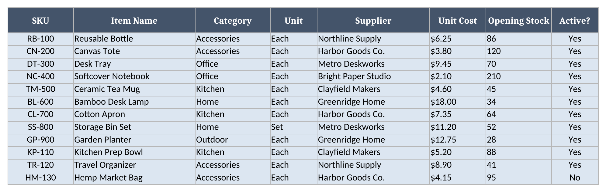 Items sheet showing SKU, item name, category, supplier, unit cost, opening stock, and active status inputs