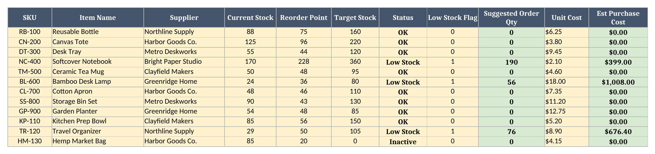 Purchase Plan sheet showing calculated current stock, reorder status, suggested order quantities, and estimated purchase costs