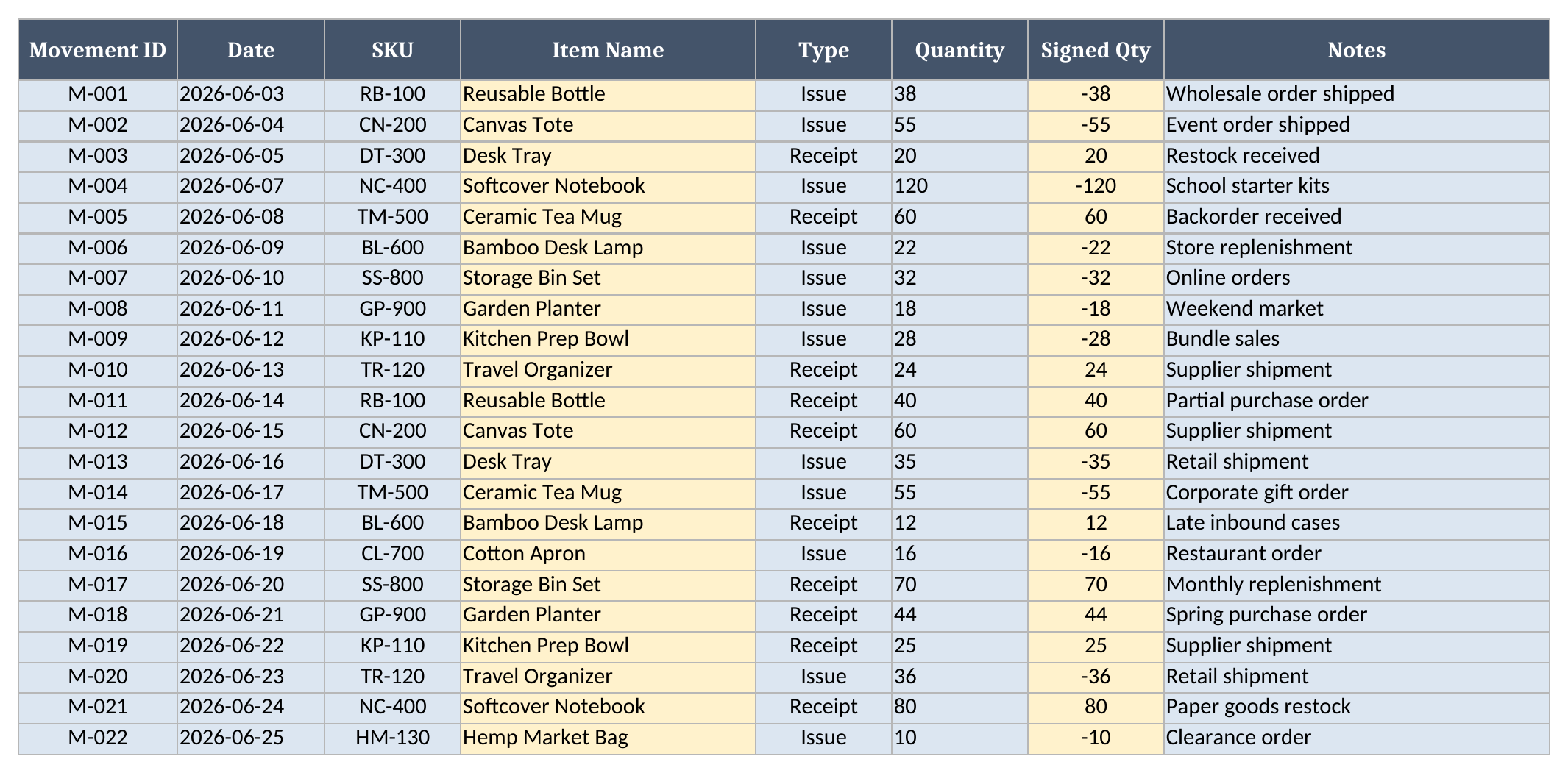 Stock Movements sheet showing receipt and issue rows with calculated item names and signed quantities
