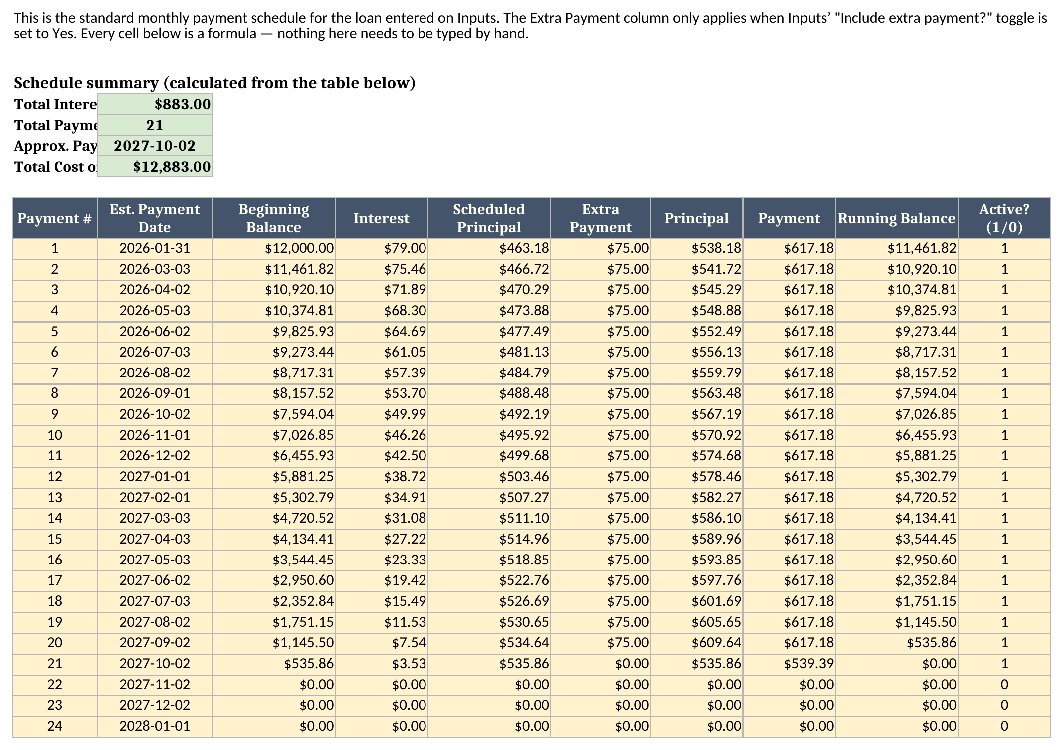 Monthly Amortization Schedule sheet showing all 24 payment rows, with the extra payment dropping to $0.00 once the balance is nearly paid off and the running balance reaching $0.00 by payment 21