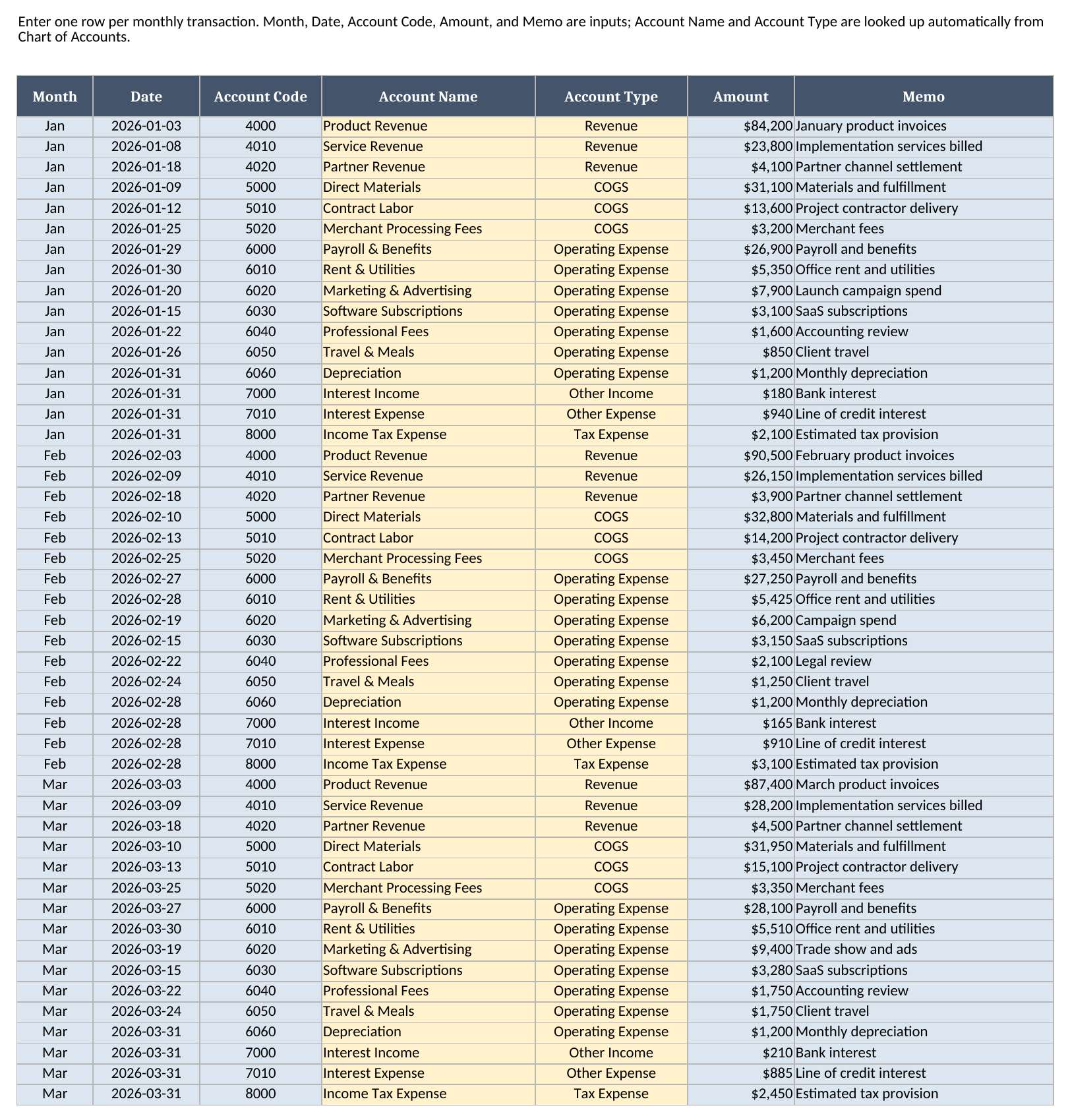 Monthly Transactions sheet showing month, date, account code, calculated account name and type, amount, and memo columns for synthetic January, February, and March transactions