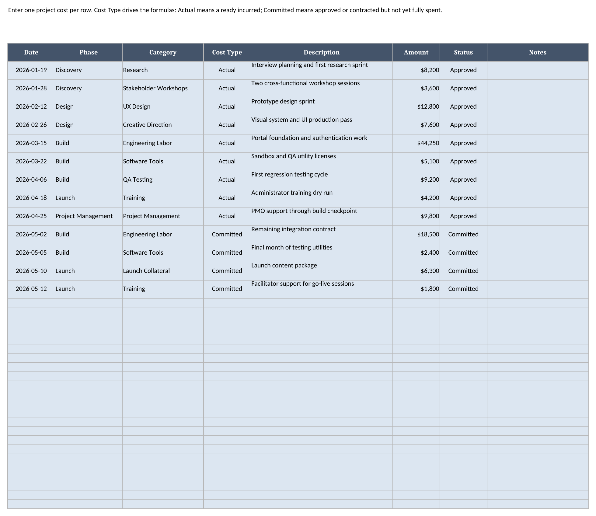 Costs sheet showing dated project cost rows with phase, category, cost type, description, amount, and status dropdowns