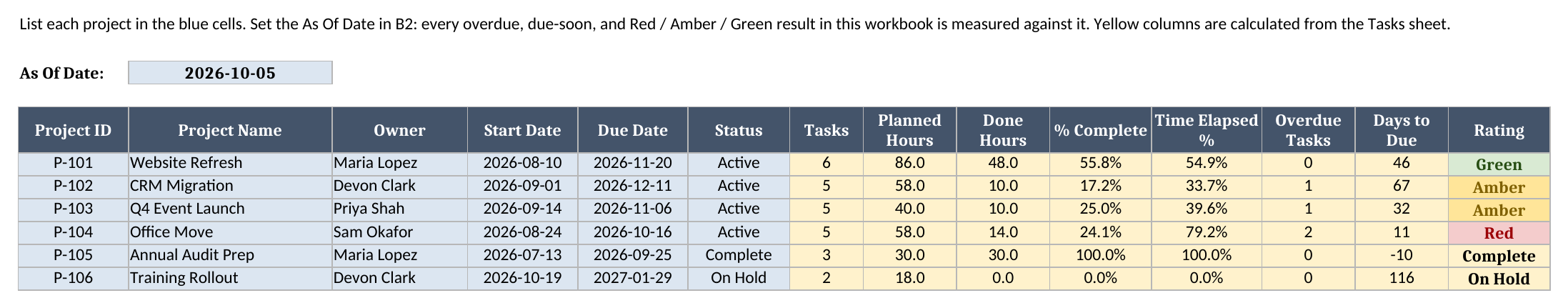 Projects sheet showing six sample projects with owner, dates, status, planned and done hours, percent complete, time elapsed, overdue tasks, days to due, and a Red, Amber, or Green rating
