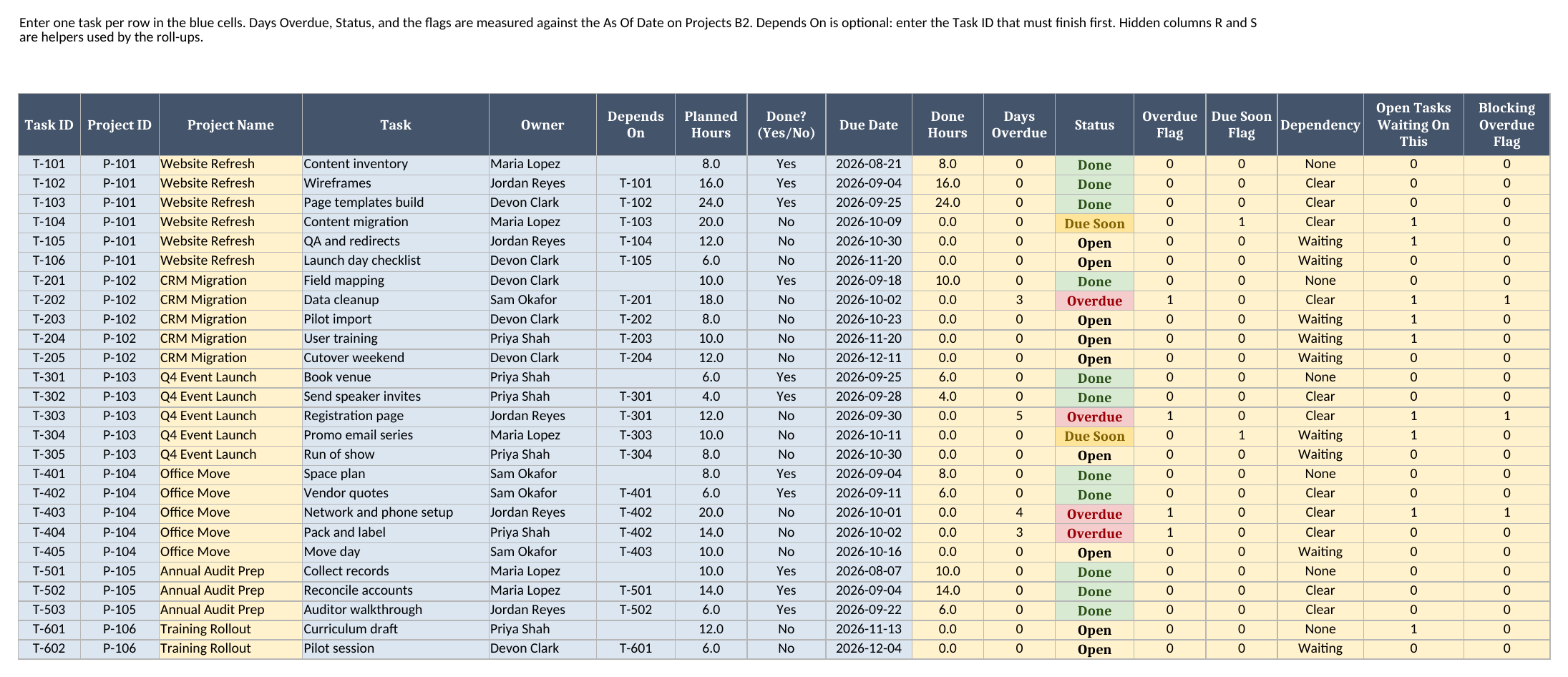 Tasks sheet showing 26 sample tasks with project, owner, dependency, planned hours, due date, days overdue, status, and dependency columns