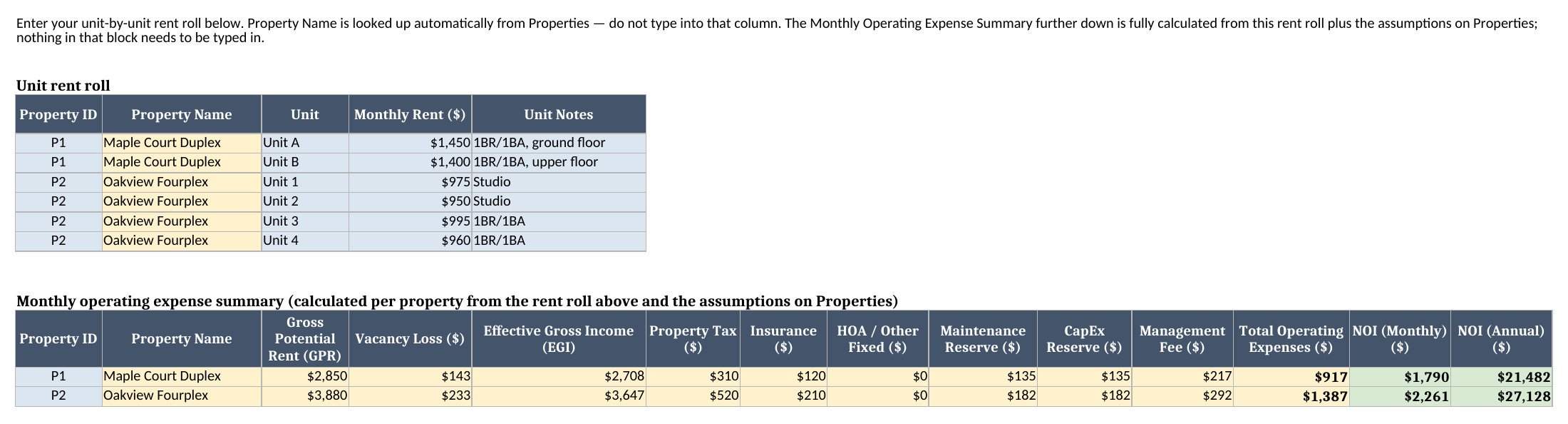 Income & Expenses sheet showing the per-unit rent roll for two sample properties and a calculated monthly operating expense summary with gross potential rent, vacancy loss, effective gross income, and NOI