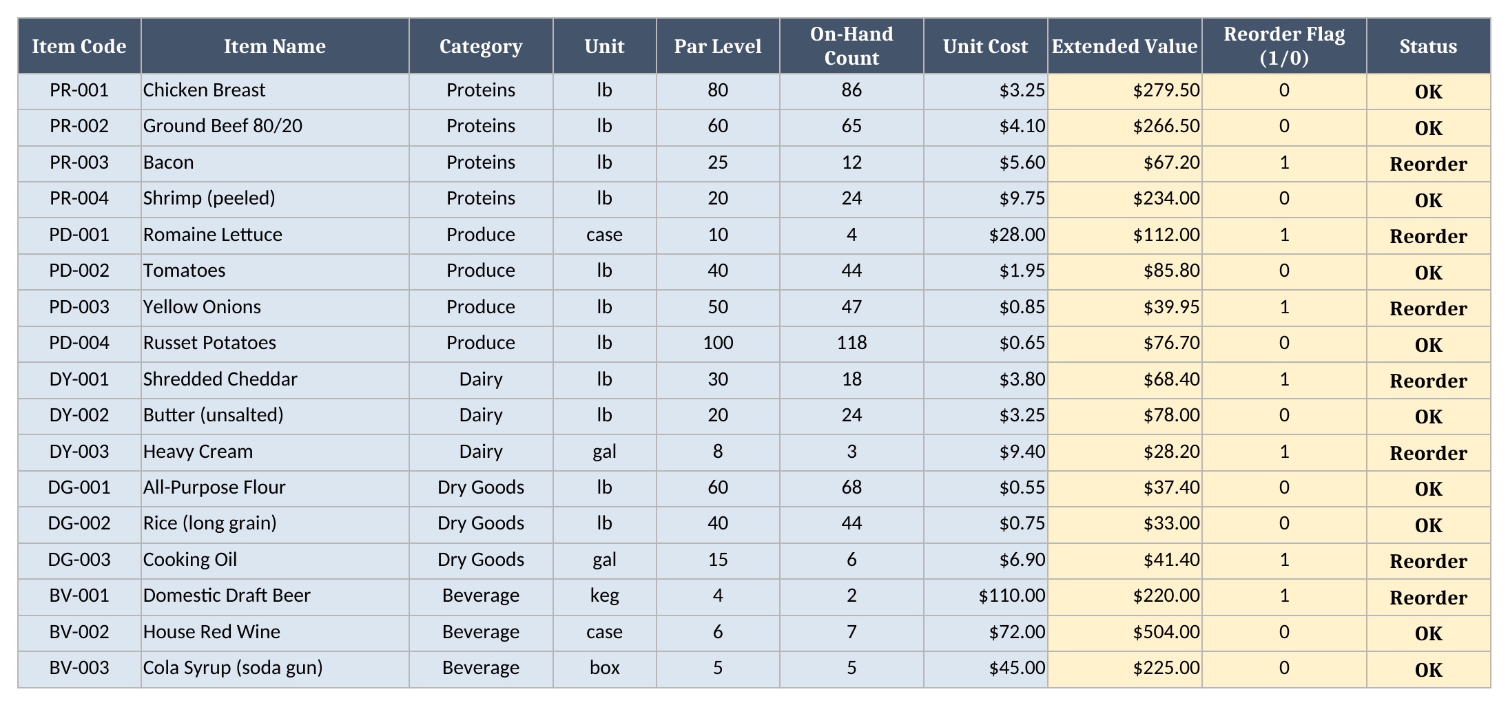 Inventory sheet with item codes, categories, par levels, on-hand counts, and a reorder flag and status for each item