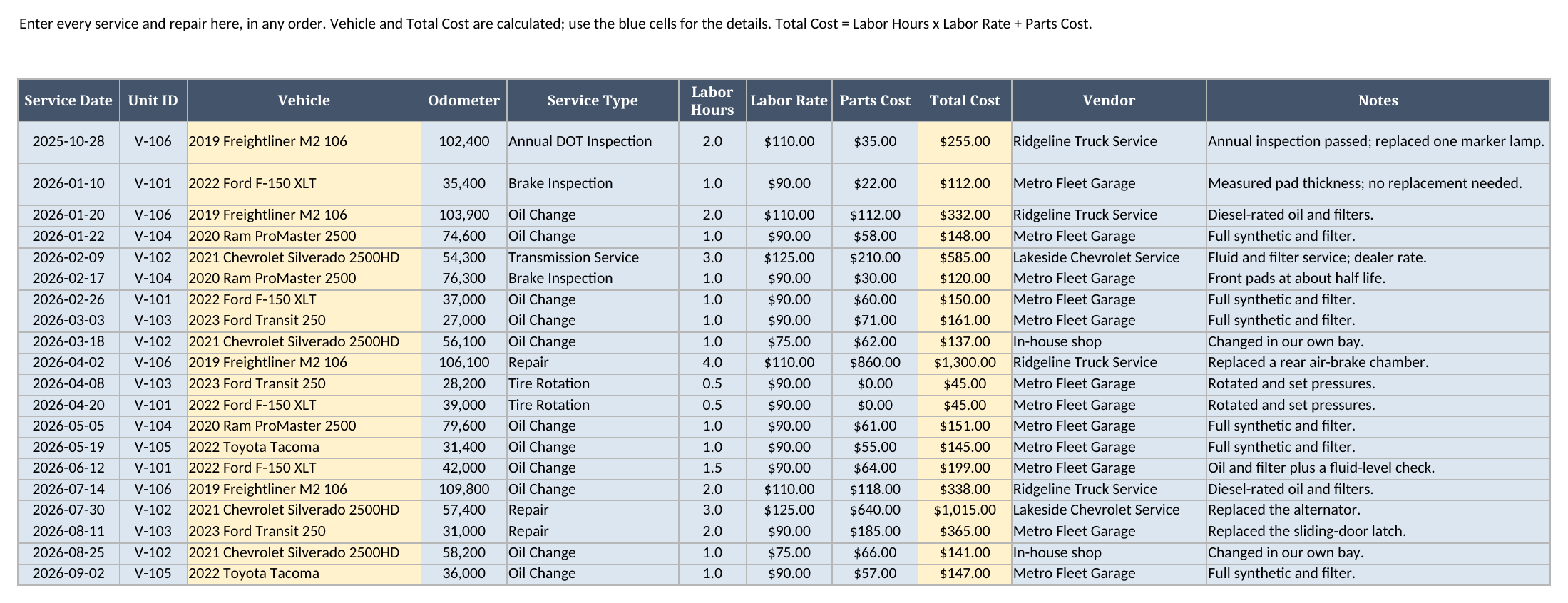 Service Log sheet showing sample services with date, unit ID, odometer, service type, labor hours, labor rate, parts cost, vendor, and total cost