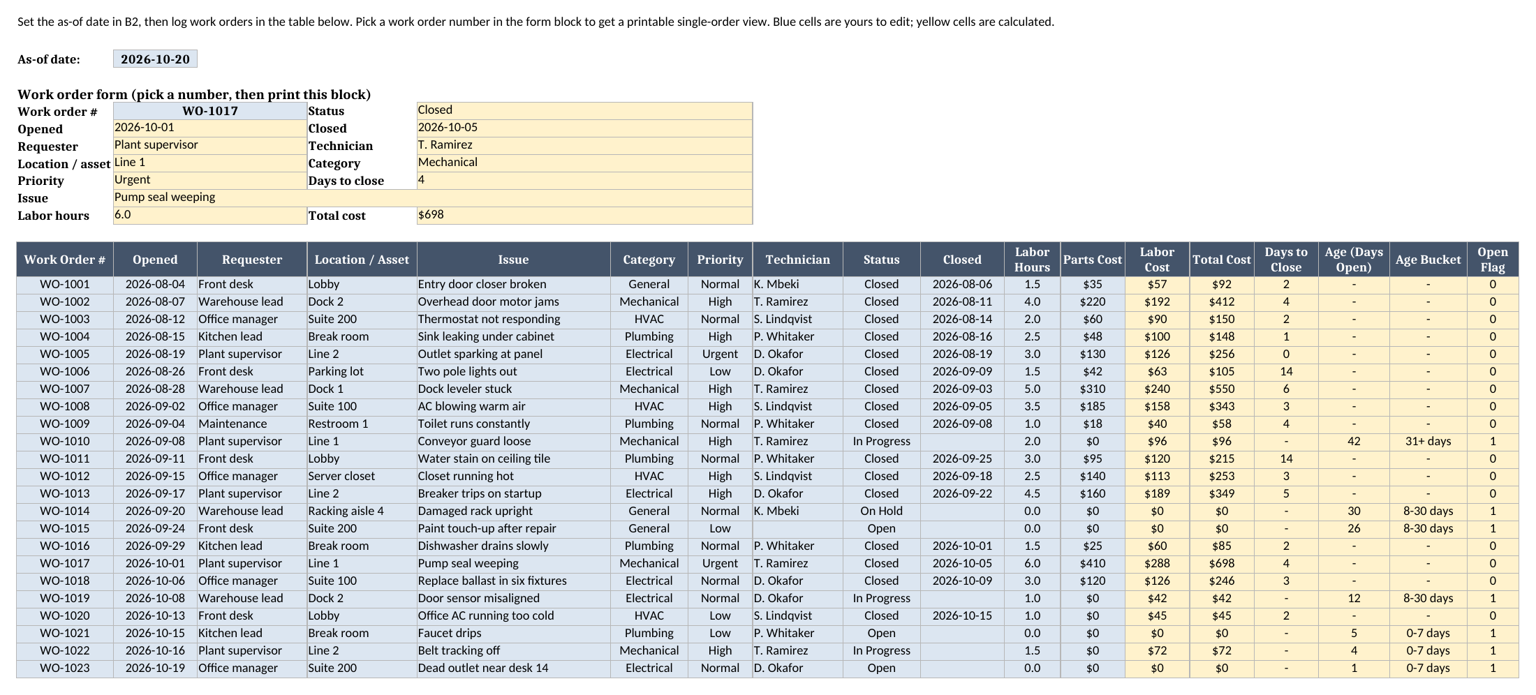 Work Orders sheet showing the printable work order form block above a log of 23 sample work orders with technician, status, labor cost, days to close, age, and age bucket columns