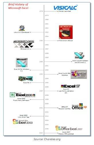 History of Excel – Spreadsheets & Visicalc - Excel TV