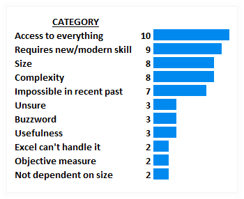 Dig Data Definitions