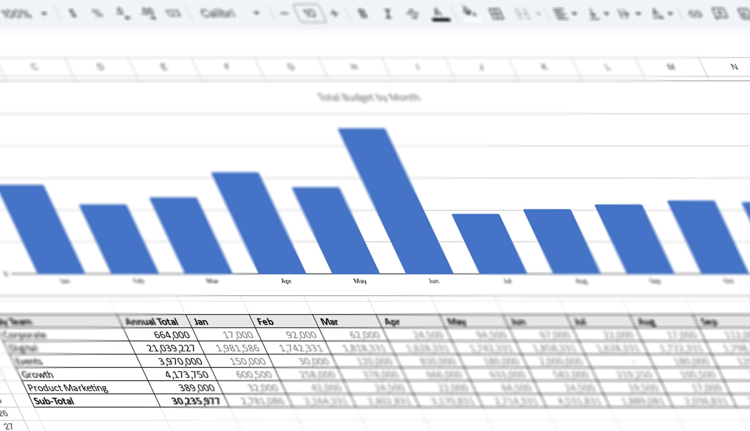 Marketing Budget Report