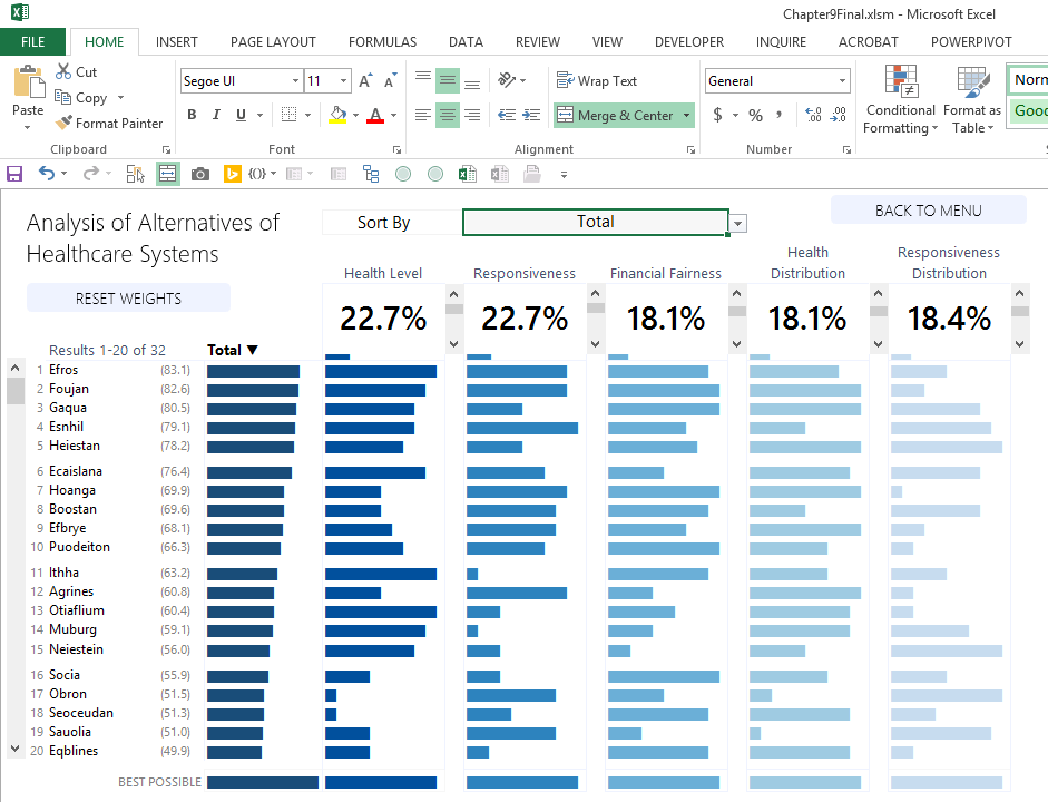 excel-dashboard-data-vis